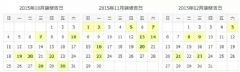 一张图帮你选定2015装修开工及搬家吉日！
