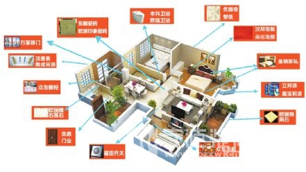 年关将至，宁波装修网小编提醒您小心套餐陷阱