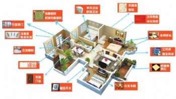 年关将至，宁波装修网小编提醒您小心套餐陷阱